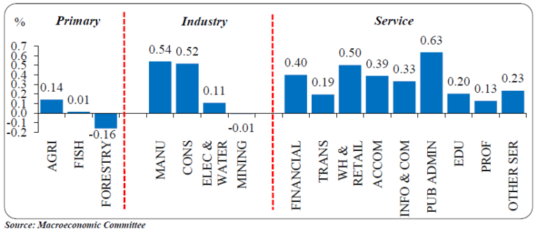 Forecasting Economic Growth In Fiji Reserve Bank Of Fiji