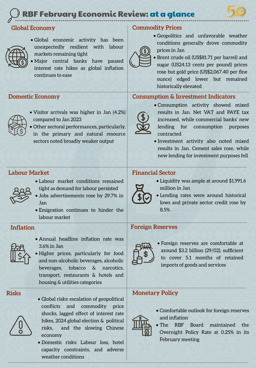 Economic Review February 2024 Reserve Bank Of Fiji   February 2024 Inforgraphs 1069x1536 