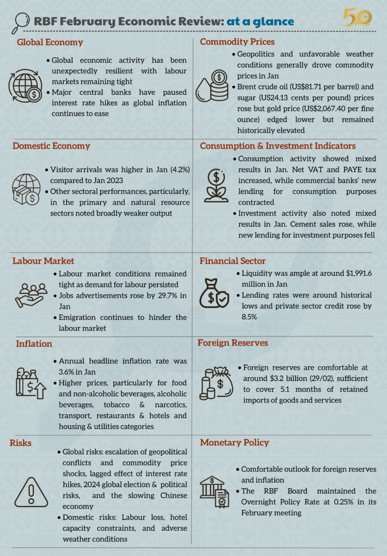 Economic Review February 2024 - Reserve Bank of Fiji