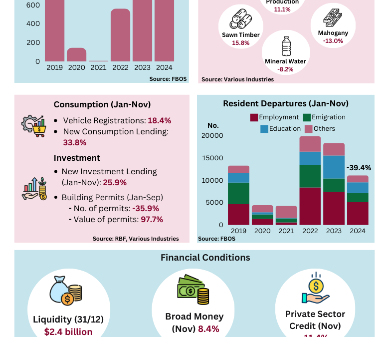 Economic Review December 2024 Reserve Bank of Fiji